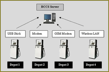 Balvin Central Control Software Server
